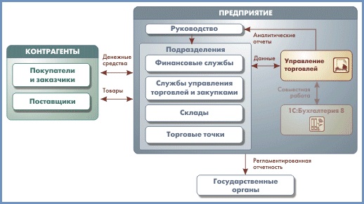 Скачать Acid Pro 6.0 Crack